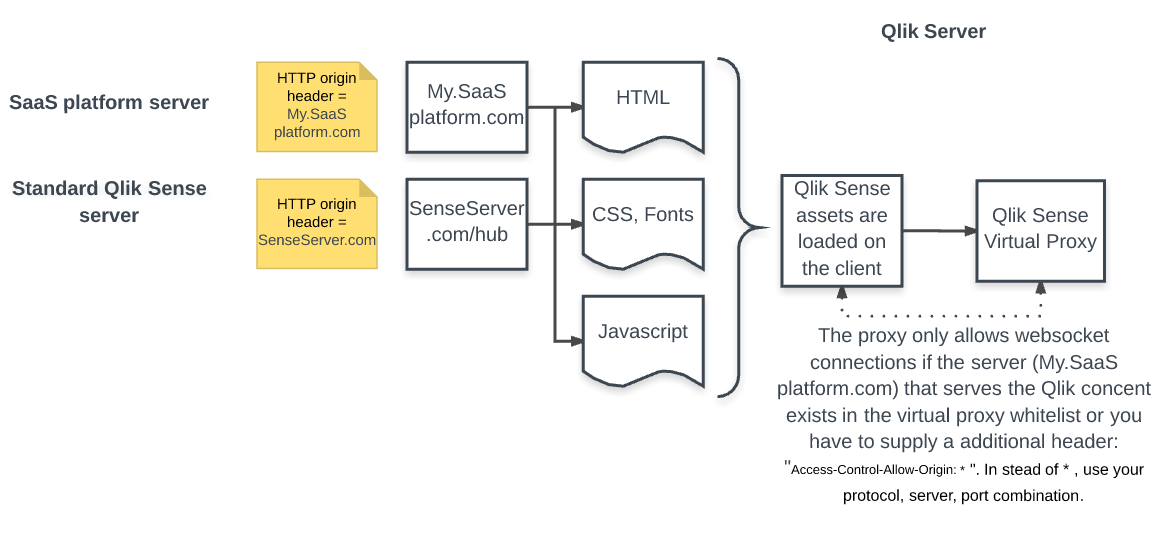 Capabilities API - DIV tag require.js flow.png